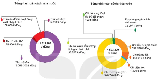 hinh-anh-bai-5-ngan-sach-nha-nuoc-12411-0