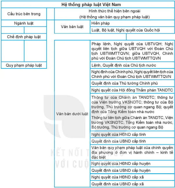 hinh-anh-bai-12-he-thong-phap-luat-va-van-ban-phap-luat-viet-nam-12429-0