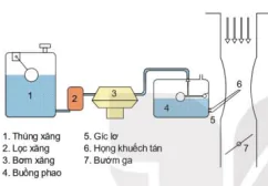 hinh-anh-bai-20-cac-he-thong-trong-dong-co-dot-trong-12675-4