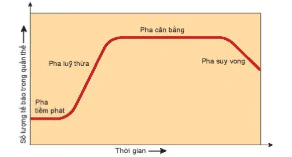 hinh-anh-bai-21-trao-doi-chat-sinh-truong-va-sinh-san-o-sinh-vat-12868-13