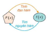 hinh-anh-bai-11-nguyen-ham-12886-23