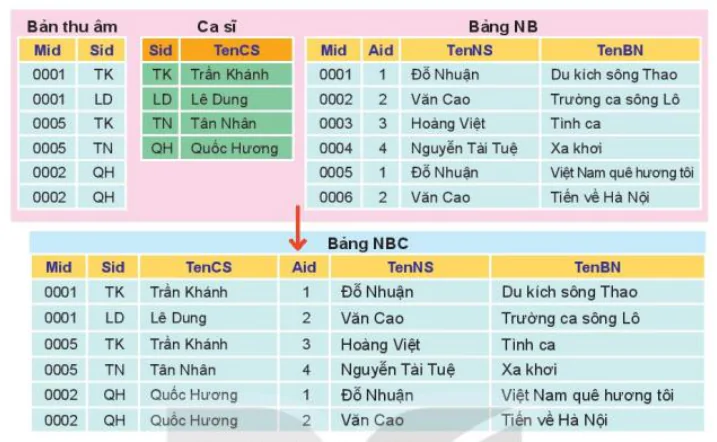 hinh-anh-bai-13-co-so-du-lieu-quan-he-13024-3