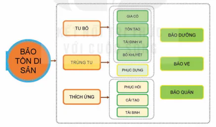 hinh-anh-bai-2-thiet-ke-bao-ton-di-san-kien-truc-13068-0