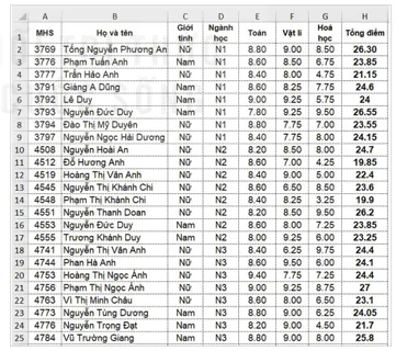 hinh-anh-bai-11-xac-dinh-cac-dac-trung-do-xu-the-trung-tam-va-do-phan-tan-du-lieu-13166-0