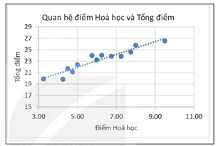hinh-anh-bai-14-phan-tich-tuong-quan-13169-0