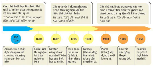 hinh-anh-bai-1-lam-quen-voi-vat-li-13235-6