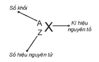 hinh-anh-bai-2-nguyen-to-hoa-hoc-13339-0
