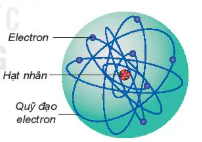 hinh-anh-bai-3-cau-truc-lop-vo-electron-nguyen-tu-13350-0