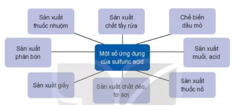 hinh-anh-bai-8-sulfuric-acid-va-muoi-sulfate-13370-10
