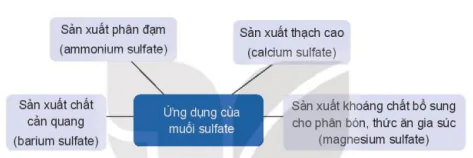 hinh-anh-bai-8-sulfuric-acid-va-muoi-sulfate-13370-14