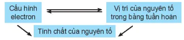 hinh-anh-bai-8-dinh-luat-tuan-hoan-y-nghia-cua-bang-tuan-hoan-cac-nguyen-to-hoa-hoc-13413-0