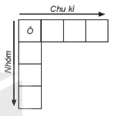 hinh-anh-bai-9-on-tap-chuong-2-13418-0