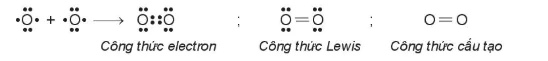 hinh-anh-bai-12-lien-ket-cong-hoa-tri-13464-17