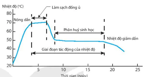 hinh-anh-bai-11-cong-nghe-ung-dung-vi-sinh-vat-trong-xu-li-o-nhiem-moi-truong-13232-5