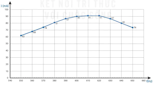 hinh-anh-bai-2-doan-mach-dien-xoay-chieu-rlc-mac-noi-tiep-13910-17 hinh-anh-bai-2-doan-mach-dien-xoay-chieu-rlc-mac-noi-tiep-13910-17