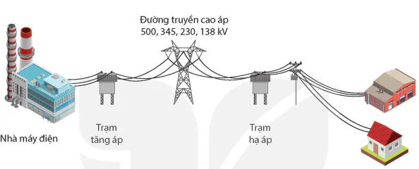 hinh-anh-bai-3-may-bien-ap-13911-27 hinh-anh-bai-3-may-bien-ap-13911-27