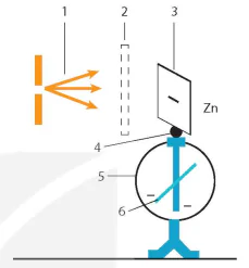 hinh-anh-bai-9-hieu-ung-quang-dien-va-nang-luong-cua-photon-13917-1