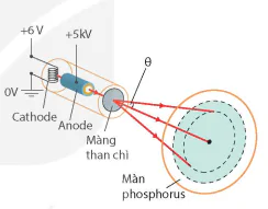 hinh-anh-bai-10-luong-tinh-song-hat-13918-6