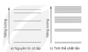 hinh-anh-bai-12-vung-nang-luong-cua-tinh-the-chat-ran-13920-0 hinh-anh-bai-12-vung-nang-luong-cua-tinh-the-chat-ran-13920-0