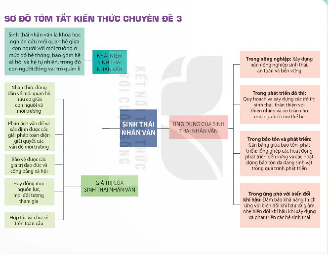 hinh-anh-so-do-tom-tat-kien-thuc-chuyen-de-3-13947-0 hinh-anh-so-do-tom-tat-kien-thuc-chuyen-de-3-13947-0