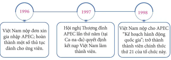 hinh-anh-ii-viet-nam-hoi-nhap-khu-vuc-va-the-gioi-13956-7