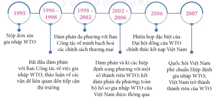 hinh-anh-ii-viet-nam-hoi-nhap-khu-vuc-va-the-gioi-13956-9
