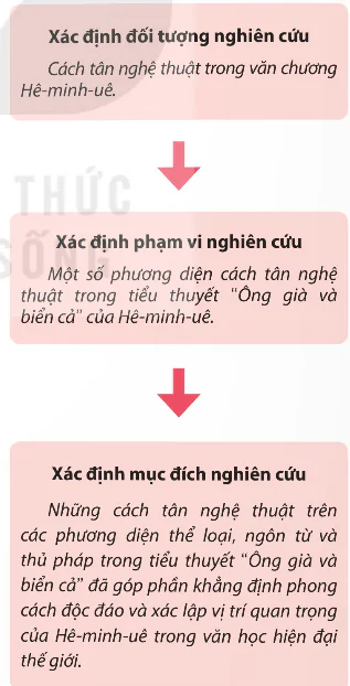 hinh-anh-phan-1-tim-hieu-mot-so-huong-nghien-cuu-van-hoc-hien-dai-13897-2