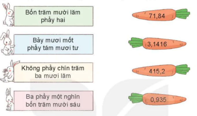 hinh-anh-bai-10-khai-niem-so-thap-phan-5490-16