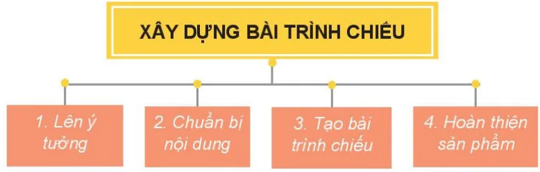 hinh-anh-bai-16-cong-viec-cua-em-va-su-tro-giup-cua-may-tinh-7631-1