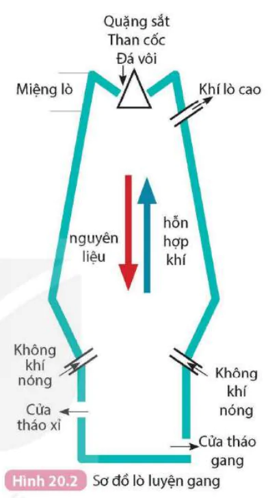 hinh-anh-bai-20-tach-kim-loai-va-viec-su-dung-hop-kim-8950-10