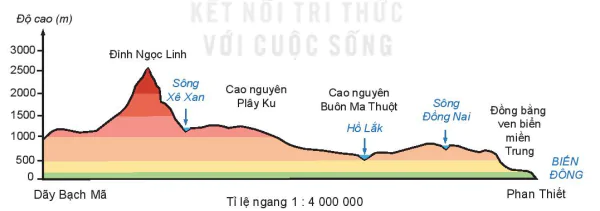 hinh-anh-bai-14-thuc-hanh-doc-luoc-do-dia-hinh-ti-le-lon-va-lat-cat-dia-hinh-don-gian-8757-3