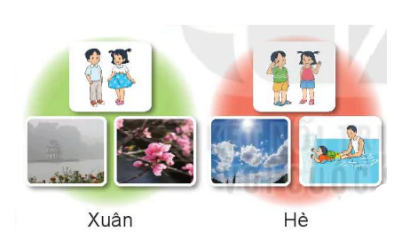 hinh-anh-bai-31-on-tap-chu-de-trai-dat-va-bau-troi-7126-0