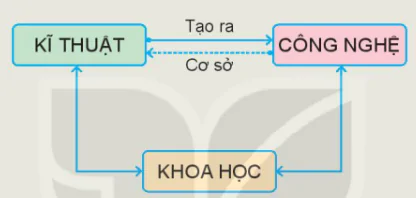 hinh-anh-bai-1-cong-nghe-va-doi-song-11958-18