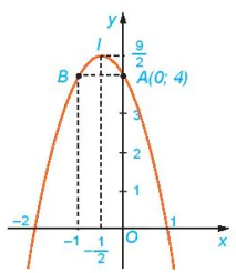 hinh-anh-bai-16-ham-so-bac-hai-11335-62