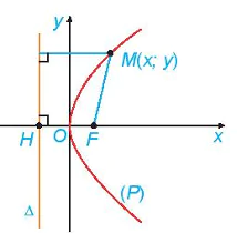 hinh-anh-bai-22-ba-duong-conic-12012-129