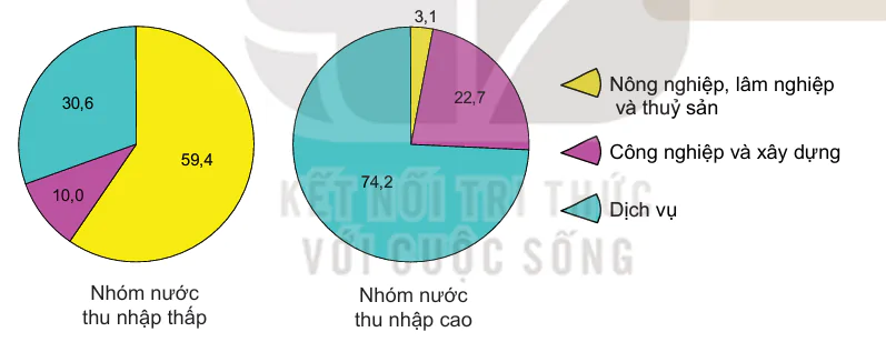 hinh-anh-bai-19-quy-mo-dan-so-gia-tang-dan-so-va-co-cau-dan-so-the-gioi-12043-1