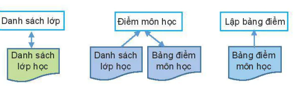 hinh-anh-bai-11co-so-du-lieu-12051-2