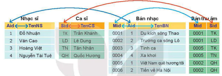 hinh-anh-bai-13-co-so-du-lieu-quan-he-12055-1