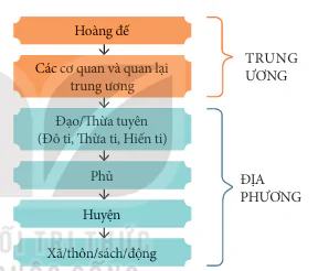 hinh-anh-bai-12-van-minh-dai-viet-12160-1