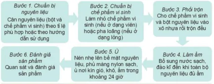 hinh-anh-bai-10-thuc-hanh-che-bien-bao-quan-thuc-an-cho-vat-nuoi-12196-1