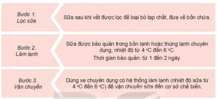 hinh-anh-bai-20-bao-quan-va-che-bien-san-pham-chan-nuoi-12209-1