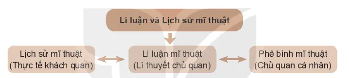 hinh-anh-bai-1-khai-quat-chung-ve-lich-su-mi-thuat-12213-1