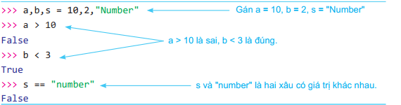 hinh-anh-bai-19-cau-lenh-re-nhanh-if-12273-1