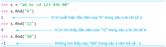 hinh-anh-bai-25-mot-so-lenh-lam-viec-voi-xau-ki-tu-12303-1