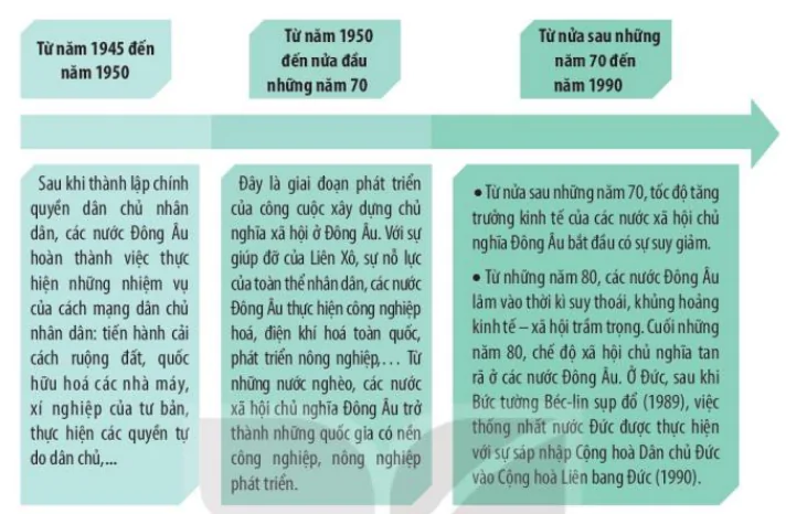 hinh-anh-bai-4-su-phat-trien-cua-chu-nghia-xa-hoi-tu-sau-chien-tranh-the-gioi-thu-hai-den-nay-12338-1