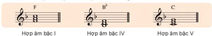 hinh-anh-bai-1-li-thuyet-am-nhac-cac-hop-am-cua-giong-pha-truong-12388-1