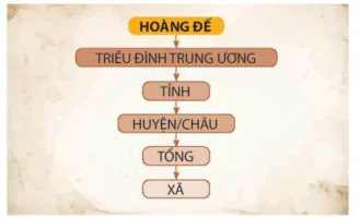 hinh-anh-bai-14-cuoc-cai-cach-cua-minh-mang-nua-dau-the-ki-xix-12393-1