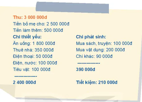 hinh-anh-bai-10-lap-ke-hoach-tai-chinh-ca-nhan-12421-1
