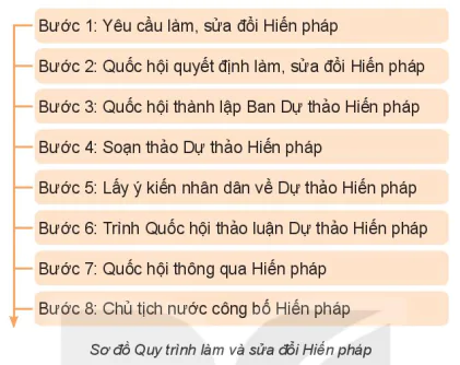 hinh-anh-bai-14-gioi-thieu-ve-hien-phap-nuoc-cong-hoa-xa-hoi-chu-nghia-viet-nam-12431-1