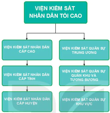 hinh-anh-bai-22-toa-an-nhan-dan-va-vien-kiem-sat-nhan-dan-12465-3